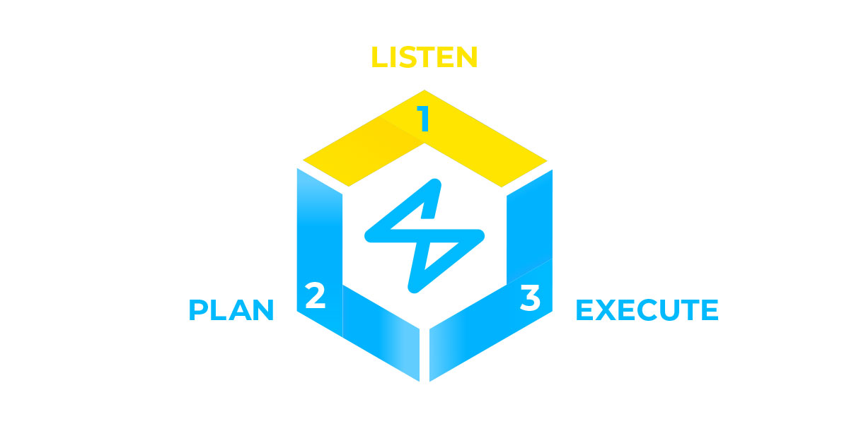 Chase Design Process: Part 1 of 3:  Listen