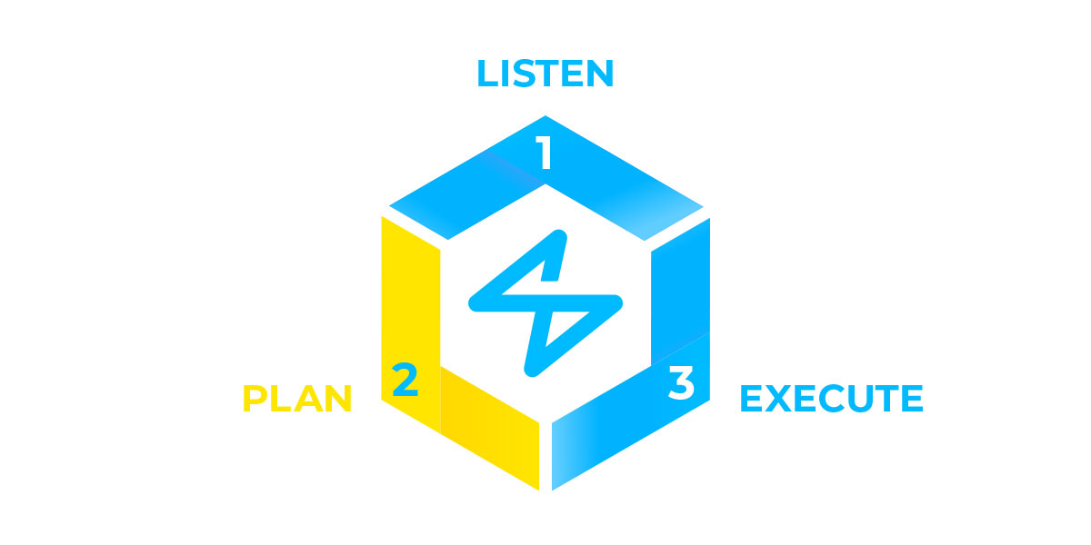 Chase Design Process: Part 2 of 3: Plan