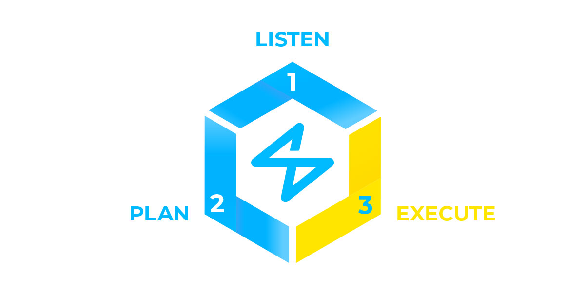 Chase Design Process: Part 3 of 3: Execute