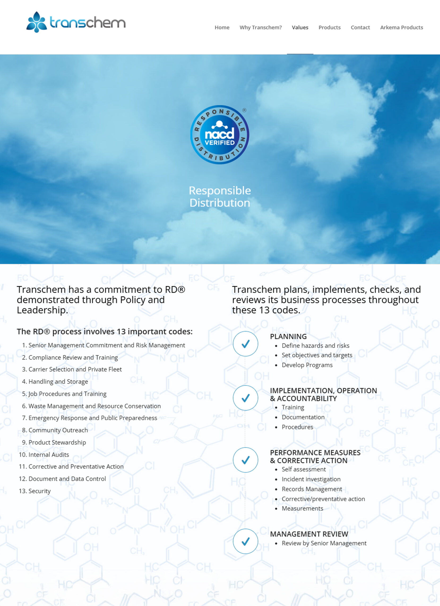 chase design before and after 06 transchem values 01 before 01 desktop 01c scaled